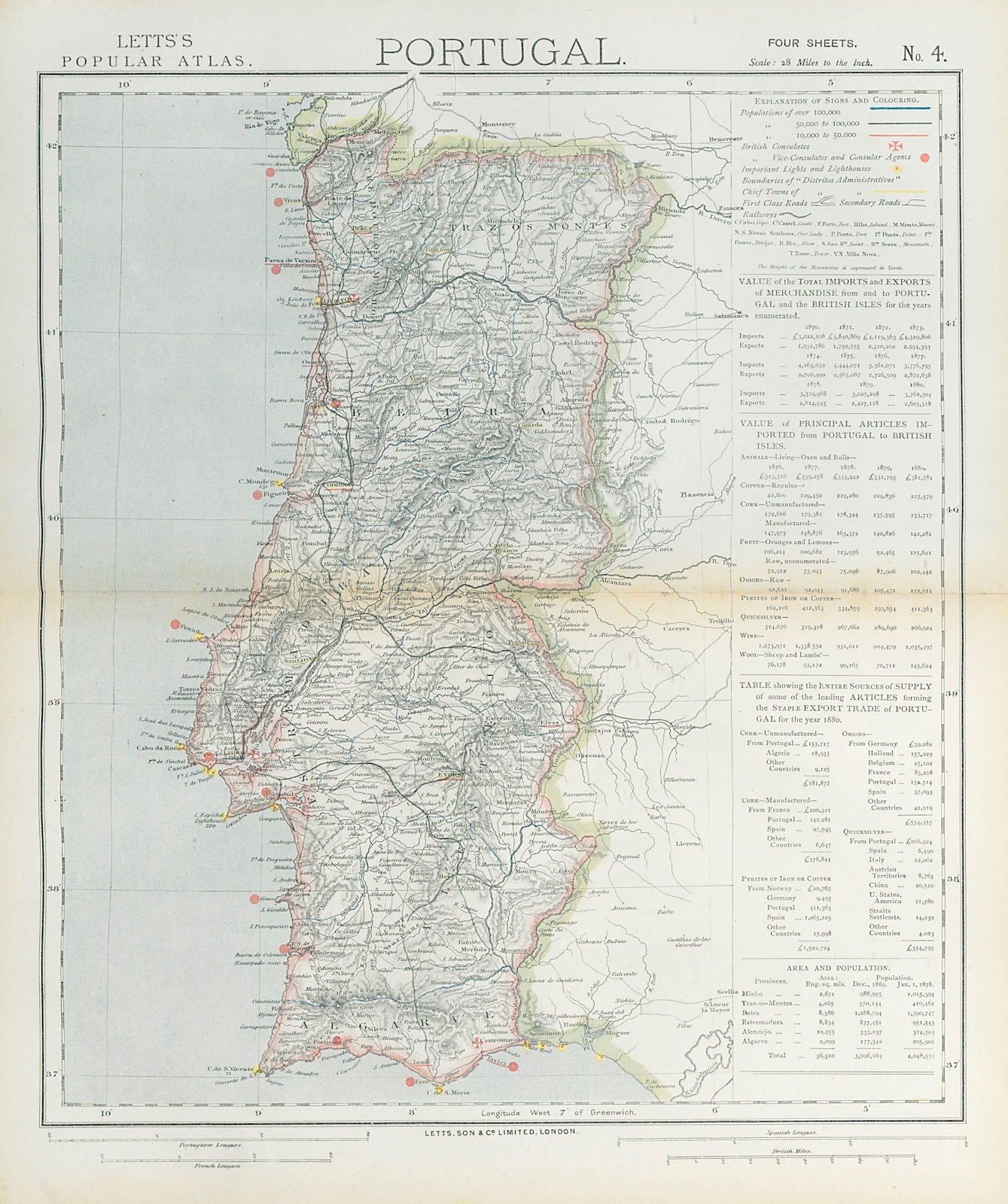 PORTUGAL. Railways Lighthouses British Consuls exports to UK. LETTS 1883 map